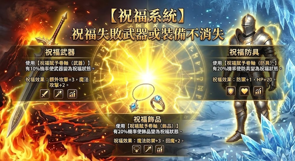 祝福系統.jpg
