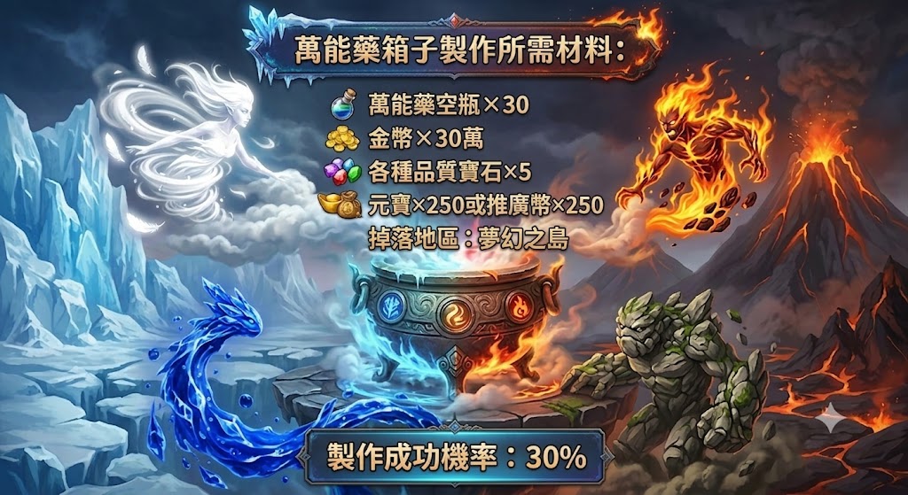 萬能藥製作.jpg