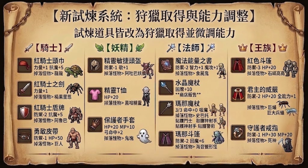 試煉裝備掉落及能力調整.jpg