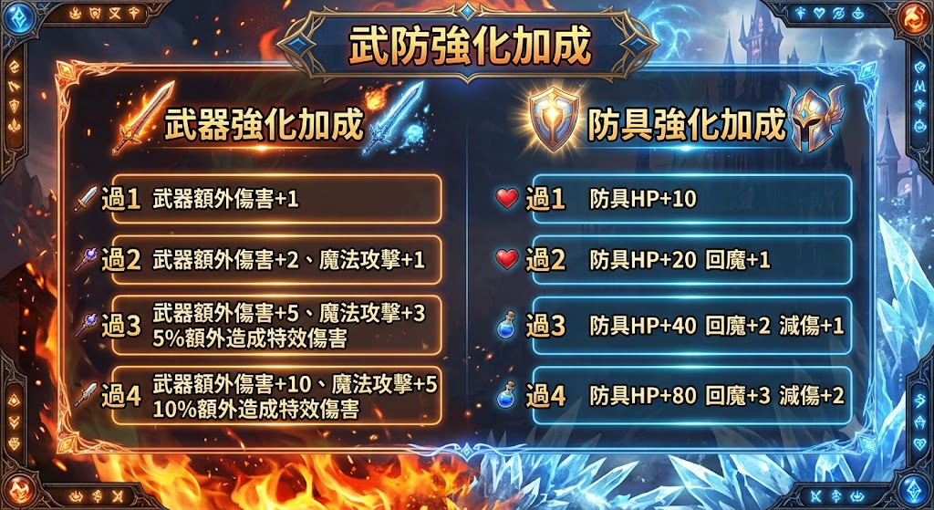 武防強化加成.jpg